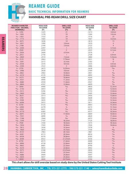 cnc machine reamer|drill and reamer diameter chart.